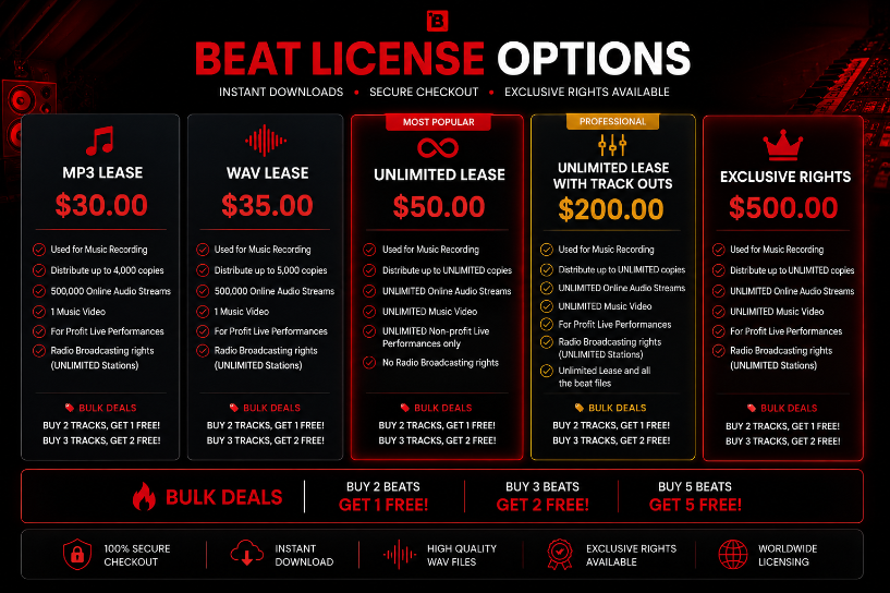 View JSoundsOnline beat licensing options, including MP3 leases, WAV leases, unlimited licenses, track outs, and exclusive rights for R&B beats and instrumentals.